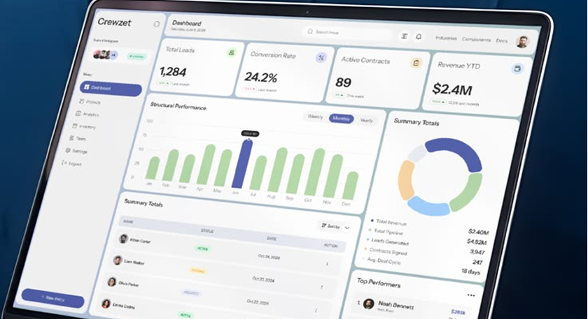 EHR Integration