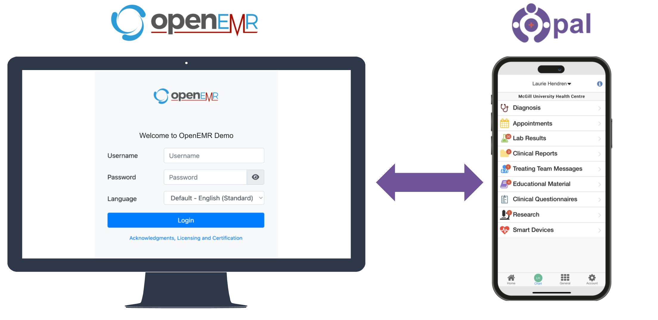 How Integrations Are Made Easy with OpenEMR
