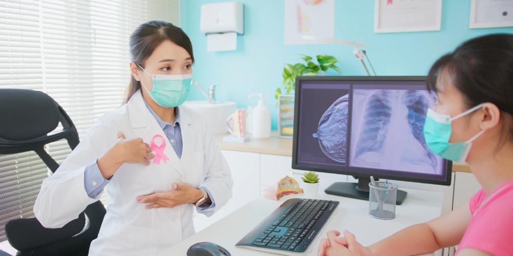 What is Breast Cancer?